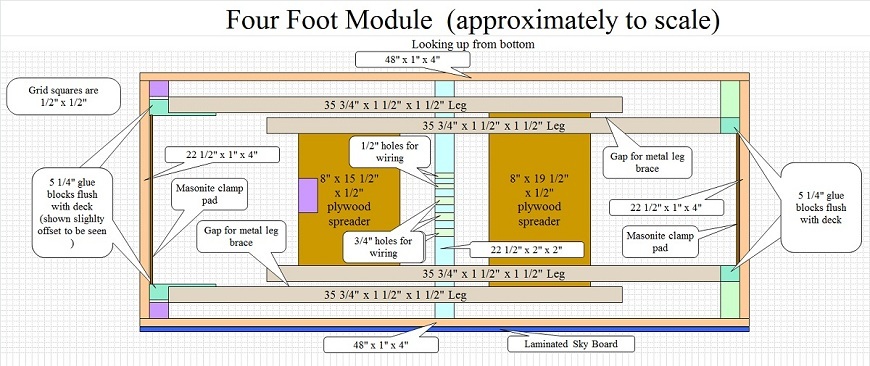 4' Standard Module