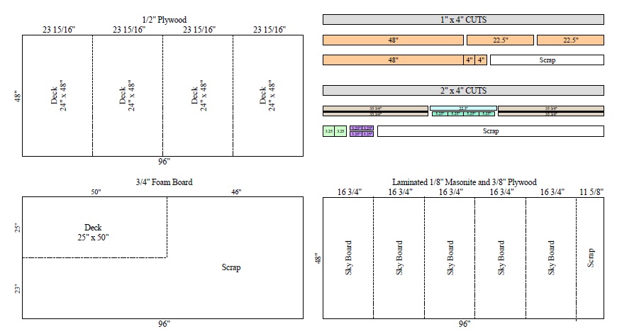 4' standard module cuts