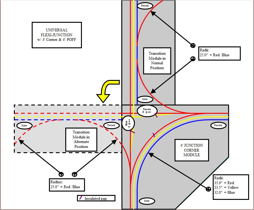 Corner Track Plan