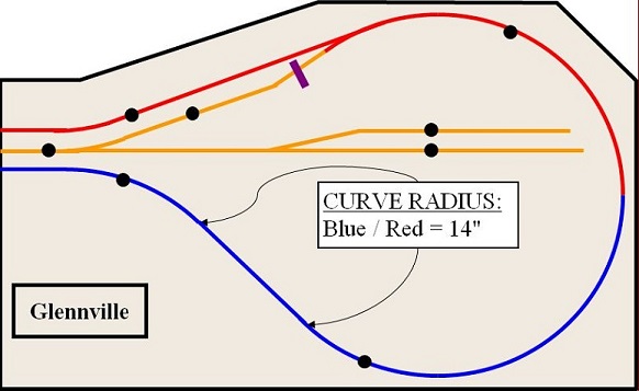 Glennville Track Plan