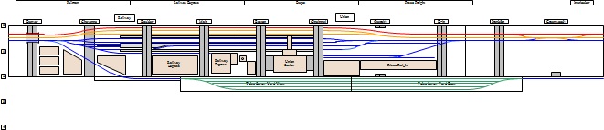 Union Depot Track Plan